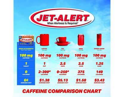 Jet Alert Double Strength Alertness Aid Caplets, 200mg-90 Ct Value Packs (6)