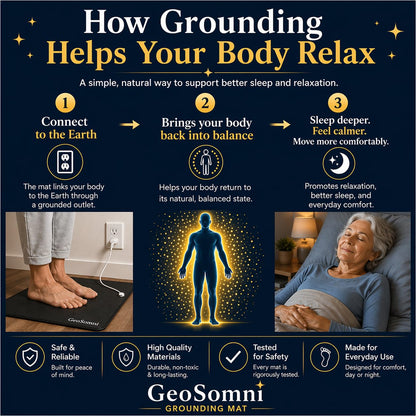GeoSomni Grounding Floor Mat for Feet + Tester 24" x 16"