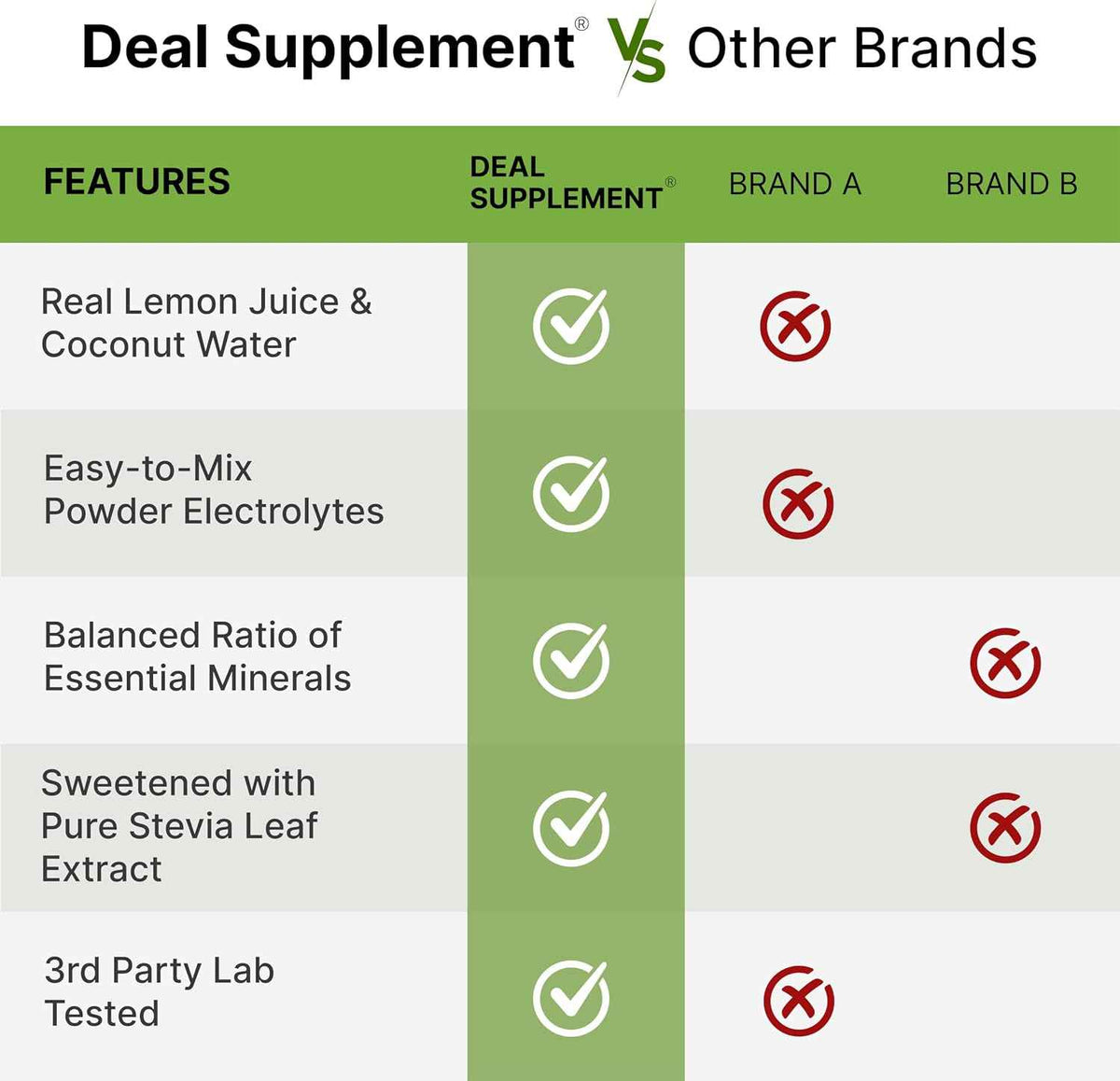 Electrolytes Powder, 1lb (69 Servings) - No Sugar, Lemon Lime - Hydration Supplement Drink Mix - High Potassium 1,000mg Per Serving, Manganese & Magnesium - Natural Hydration & Energy - Keto Friendly