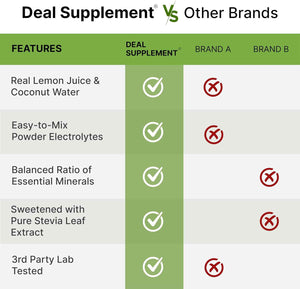 Electrolytes Powder, 1lb (69 Servings) - No Sugar, Lemon Lime - Hydration Supplement Drink Mix - High Potassium 1,000mg Per Serving, Manganese & Magnesium - Natural Hydration & Energy - Keto Friendly