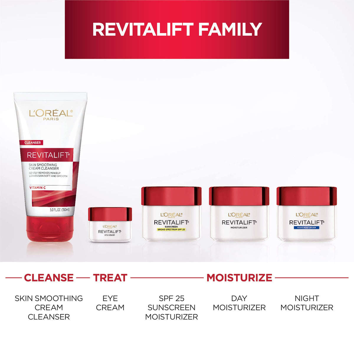 L'Oreal Paris Revitalift Anti-Wrinkle & Firming Eye Cream (0.5 oz) - Pro-Retinol Treatment for Dark Circles & Fragrance-Free Formula