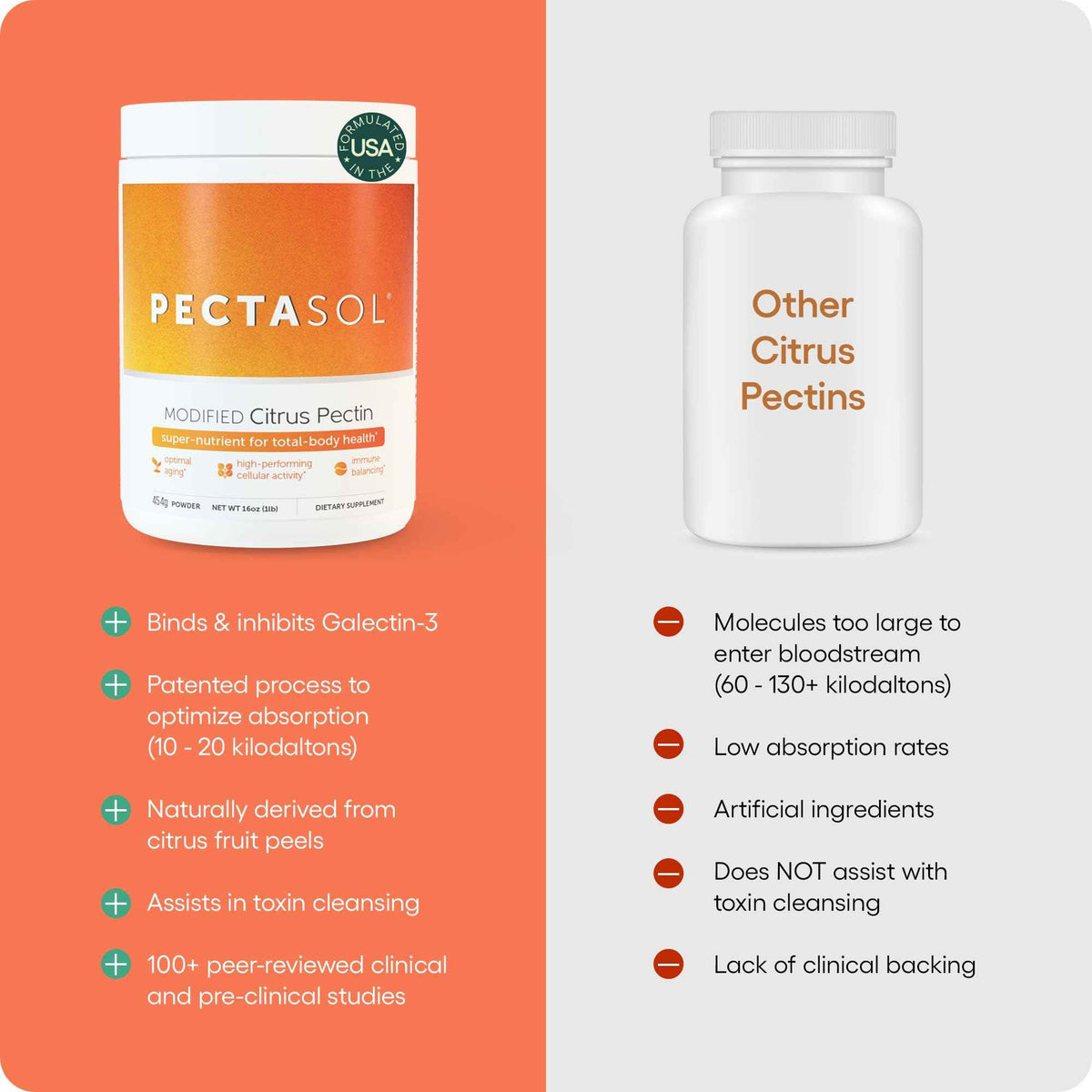 PectaSol Modified Citrus Pectin - 184g Berry Powder - Total-Body Health Supplement to Support the Heart, Immune System, Inflammation Response & Healthy Aging + Maintain Healthy Galectin-3 Levels