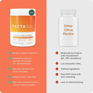 PectaSol Modified Citrus Pectin - 184g Berry Powder - Total-Body Health Supplement to Support the Heart, Immune System, Inflammation Response & Healthy Aging + Maintain Healthy Galectin-3 Levels