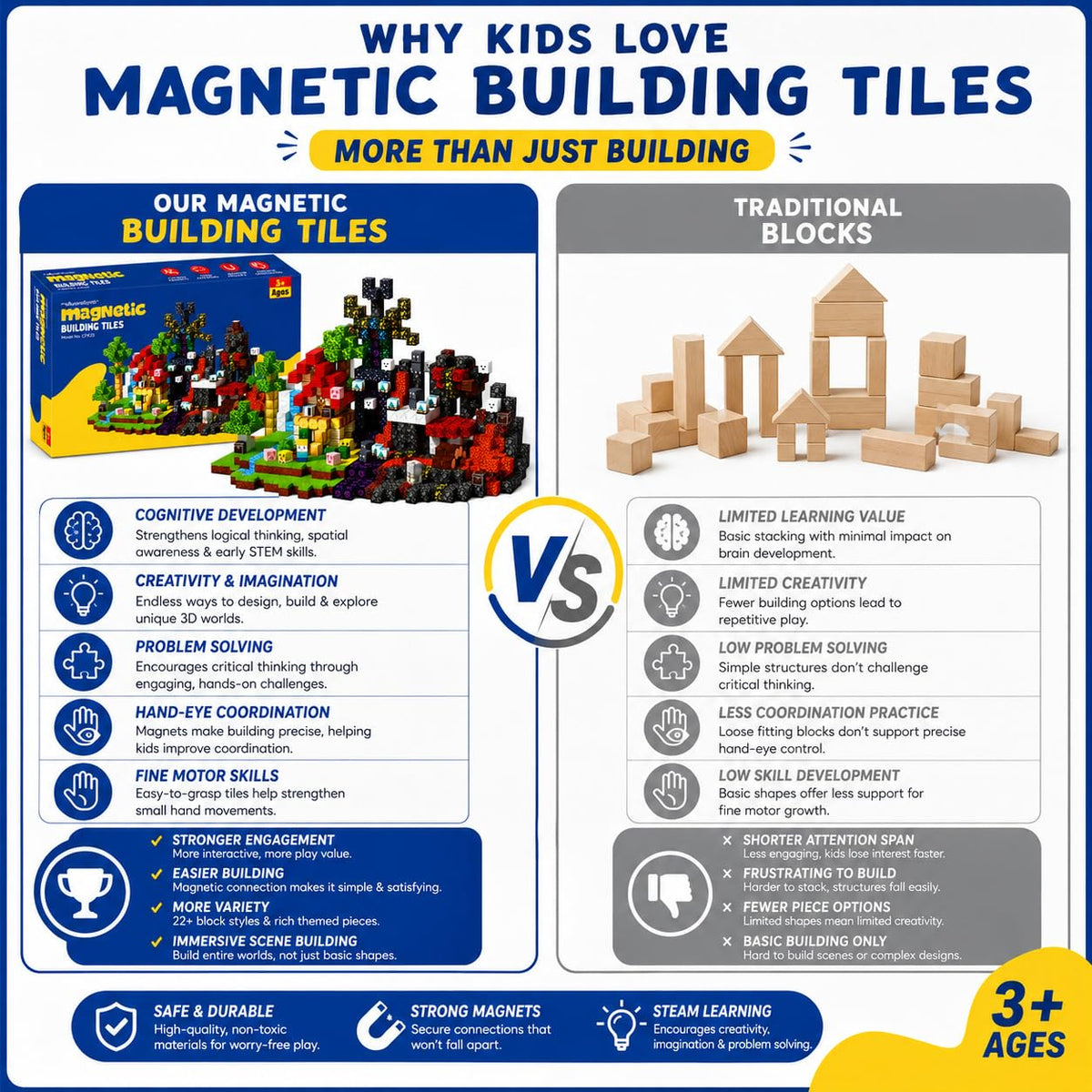 Magnetic Building Blocks 150PCS, 0.8in Stacking Cubes STEM Toy Kids Ages 3+