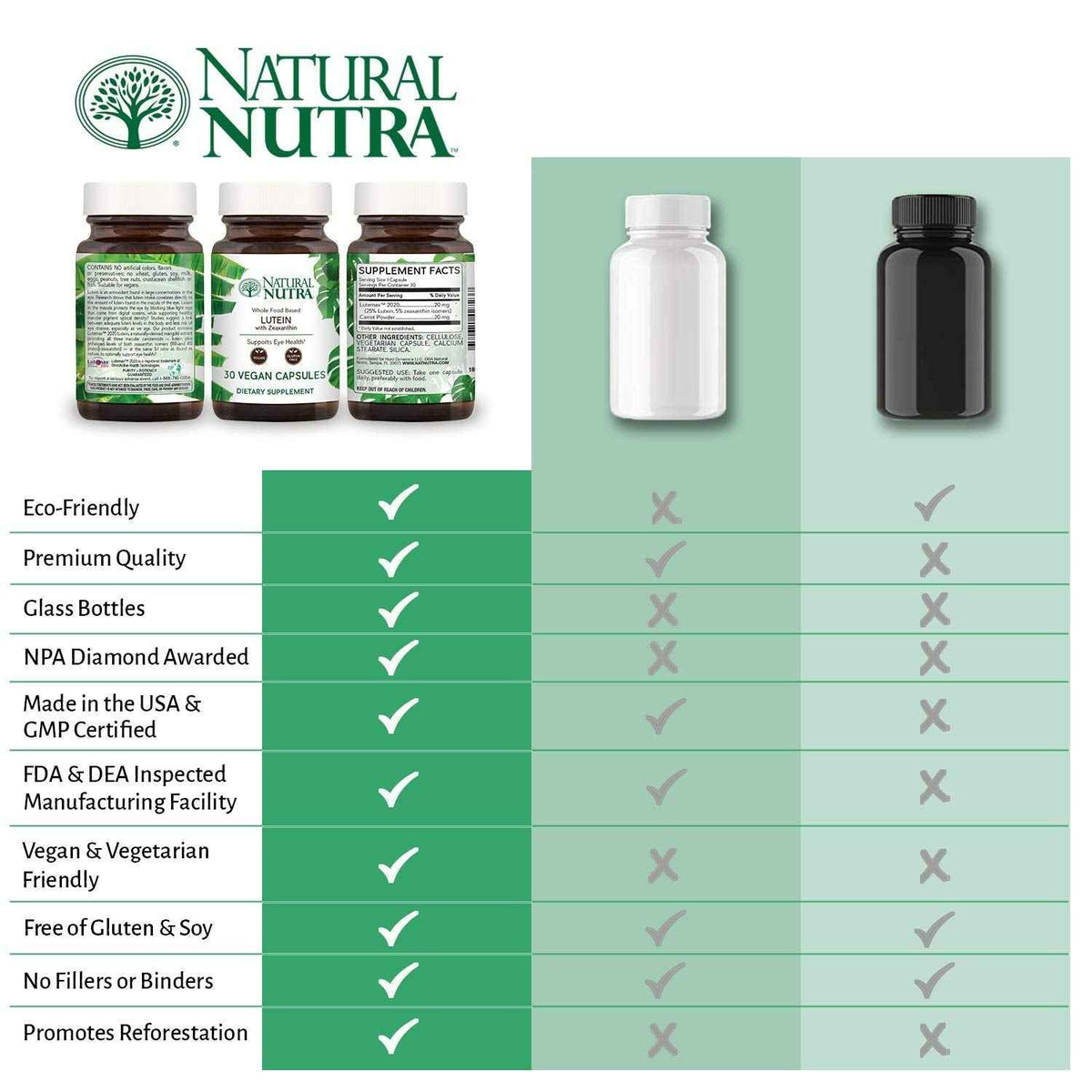 Natural Nutra Lutein & Zeaxanthin Supplement 20mg, 60 Capsules - Maintains Vision, Protects Cells in Eyes, Enhances Level of Zeaxanthin & Isomers, Supports Eye Health, Gluten-Free, Soy-Free