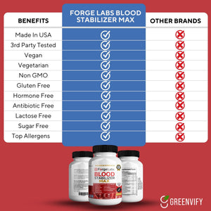 GREENVIFY ForgeLabs Blood Stabilizer Max, Maximum Strength Dietary Supplement, 60 Veggie Capsules, with Banaba Leaf, Juniper Berry, White Mulberry. (1) GREENVIFY buy supplements Au