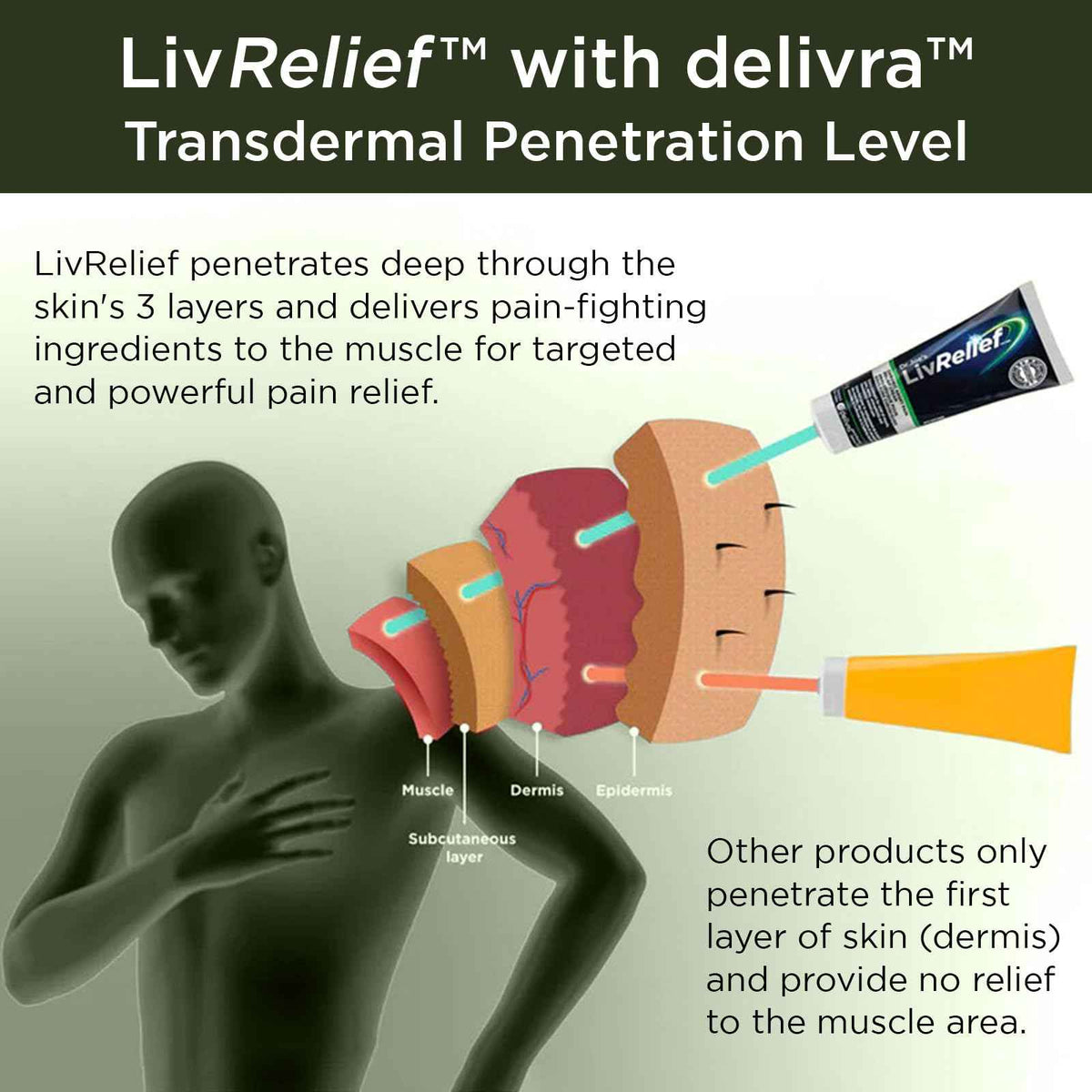 LivRelief Nerve Pain Relief Extra Strength - 50g