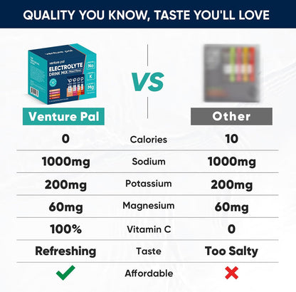 Venture Pal High Sodium Sugar-Free Electrolyte Powder Combo Pack - Hydration Drink Mix with Sodium, Potassium & Magnesium - Keto, Vegan & Paleo Friendly - Zero Calories - 32 Sticks Total