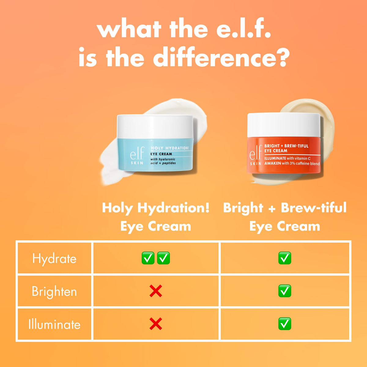 e.l.f. SKIN Bright + Brew-tiful Eye Cream Mini - Travel Size Caffeine Eye Treatment for Dark Circles & Puffiness (Vegan & Cruelty-Free)