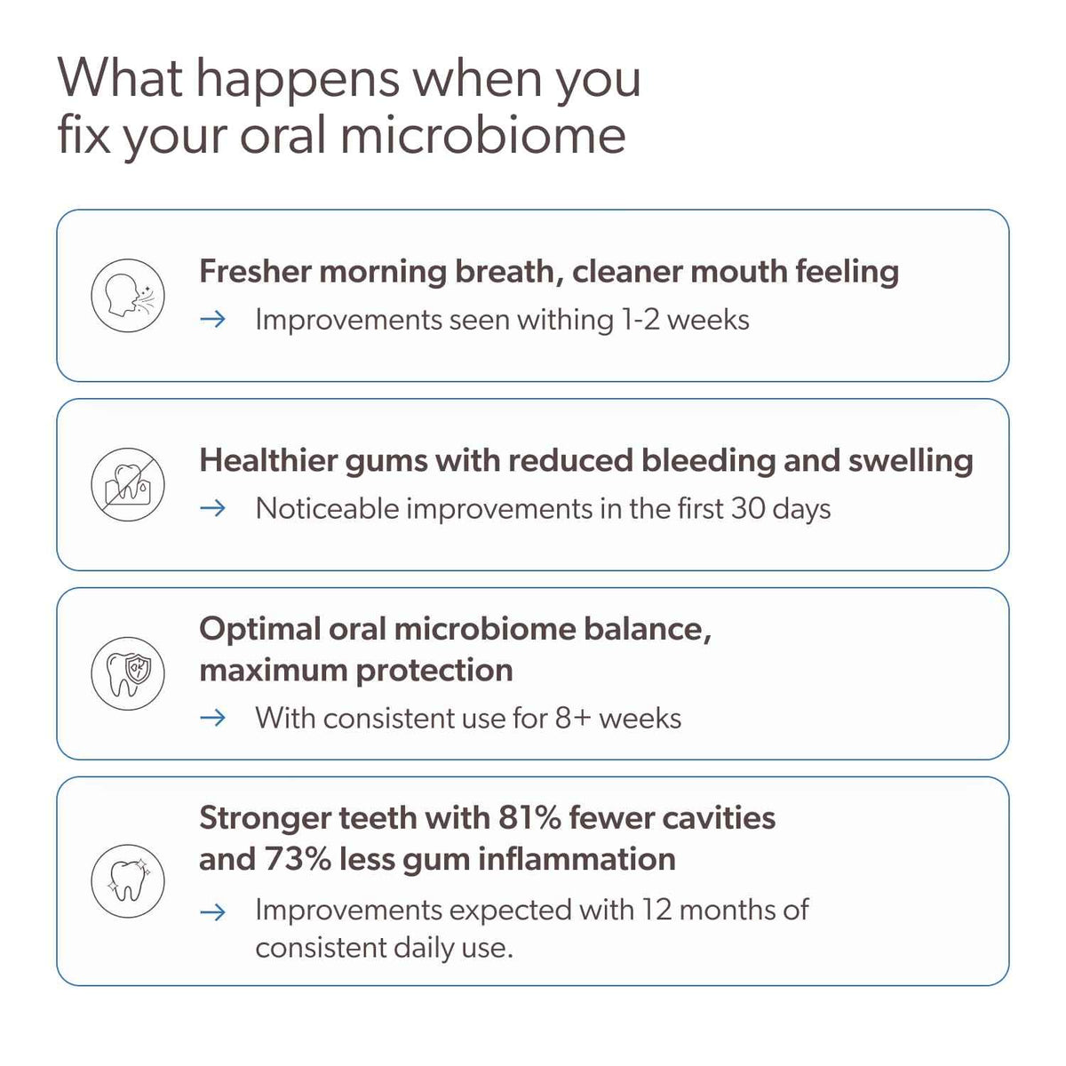 SuperTeeth Oral Probiotics for Mouth Bad Breath & Cavities, Oral Defense Dental Probiotic to Support Healthy Teeth & Gums, Lactobacillus Reuteri