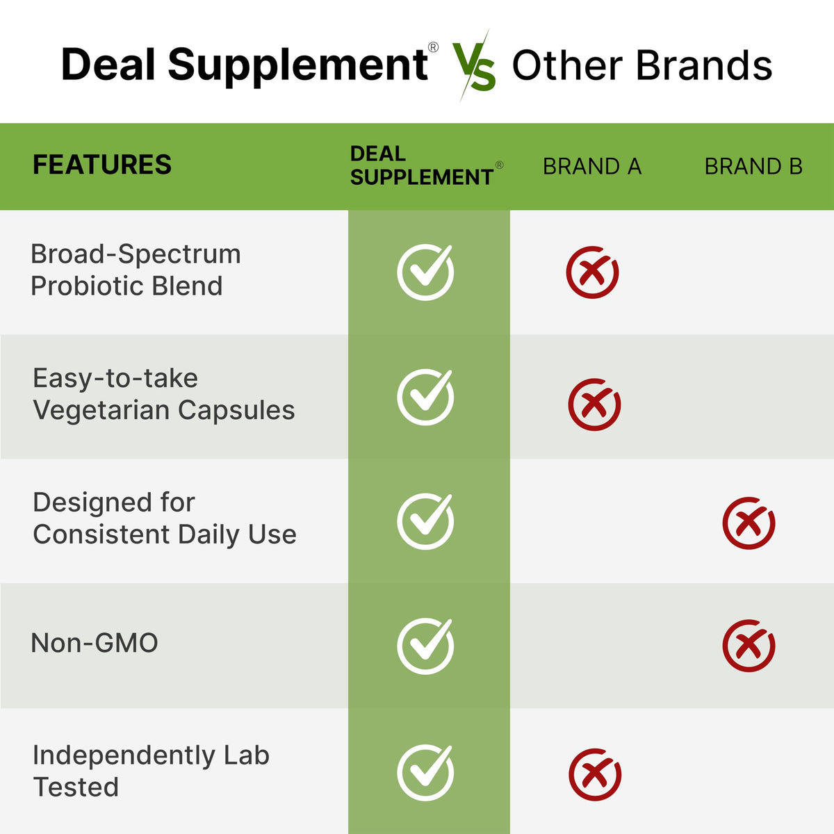 supplement products​DEAL SUPPLEMENT Probiotics for Women & Men, 200 Billion CFU Per Serving, 240 Vegetarian Capsules, 4 Month Supply | 40 Strains with Prebiotics, Enzymes & Magnesium Citrate | Non-GMO, Gluten Free - JerryCherryUSA
