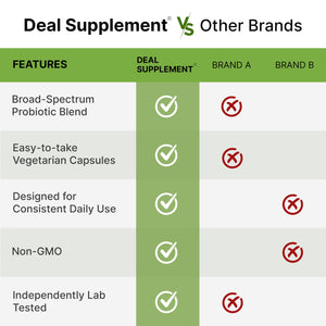 supplement products​DEAL SUPPLEMENT Probiotics for Women & Men, 200 Billion CFU Per Serving, 240 Vegetarian Capsules, 4 Month Supply | 40 Strains with Prebiotics, Enzymes & Magnesium Citrate | Non-GMO, Gluten Free - JerryCherryUSA