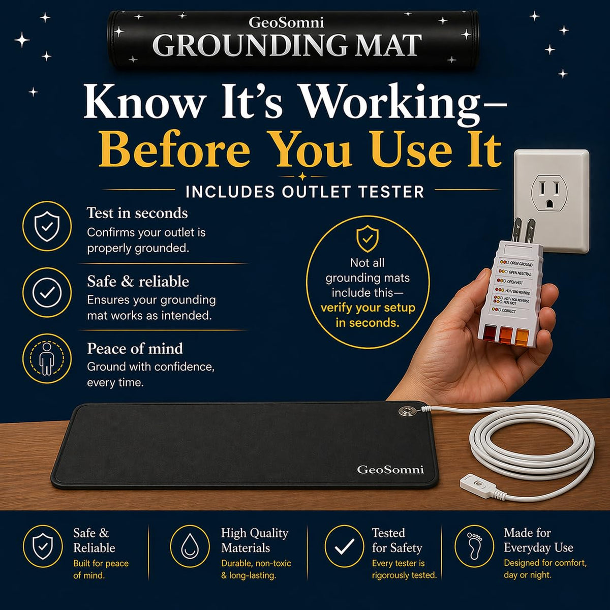 GeoSomni Grounding Floor Mat for Feet + Tester 24" x 16"