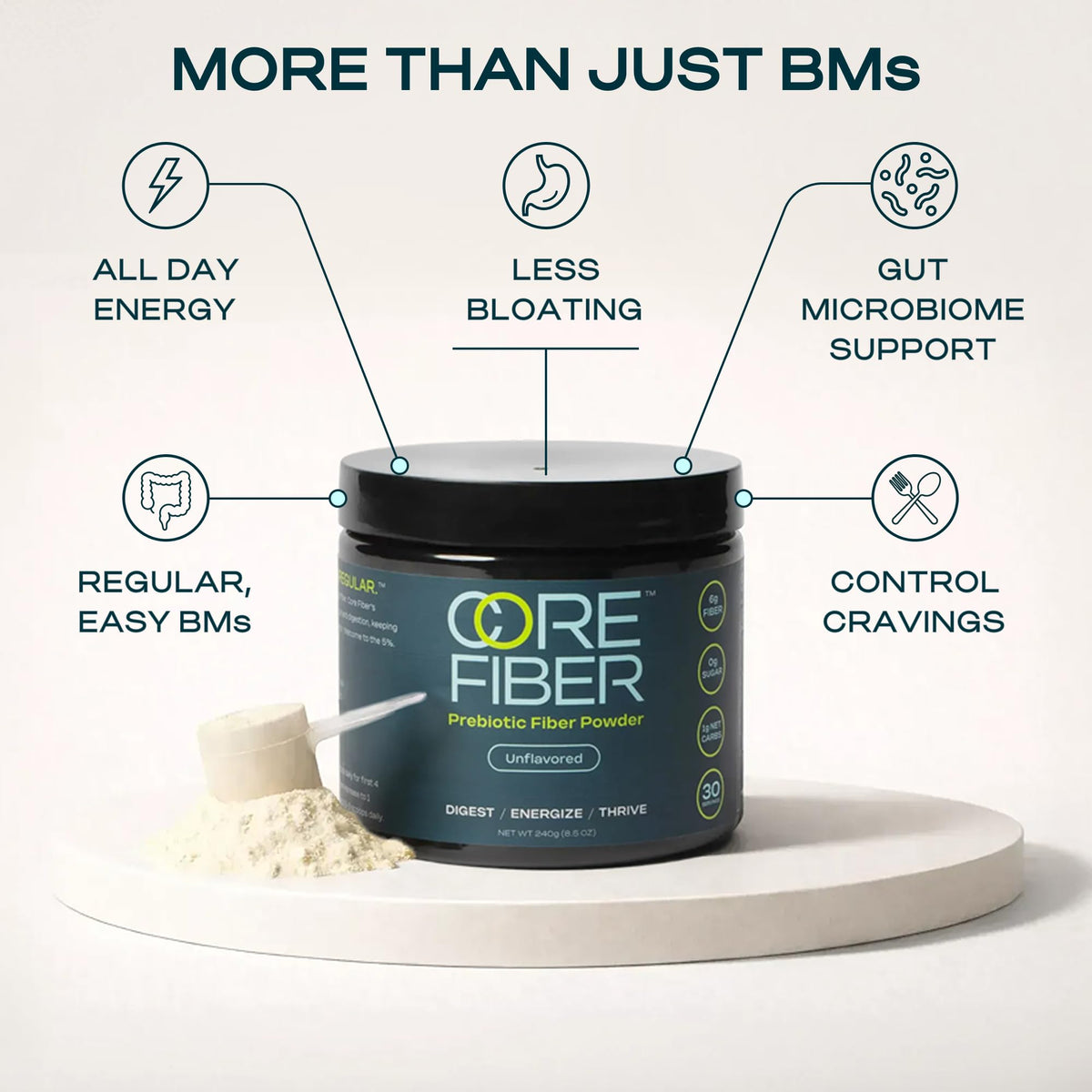 Prebiotic Fiber Supplement for Women & Men – 6g Prebiotic Fiber Powder – Daily Blend for Gut Health, Bloating, Regular Digestion & Energy – Soluble & Insoluble, Sugar Free, Unflavored, 30 Servings
