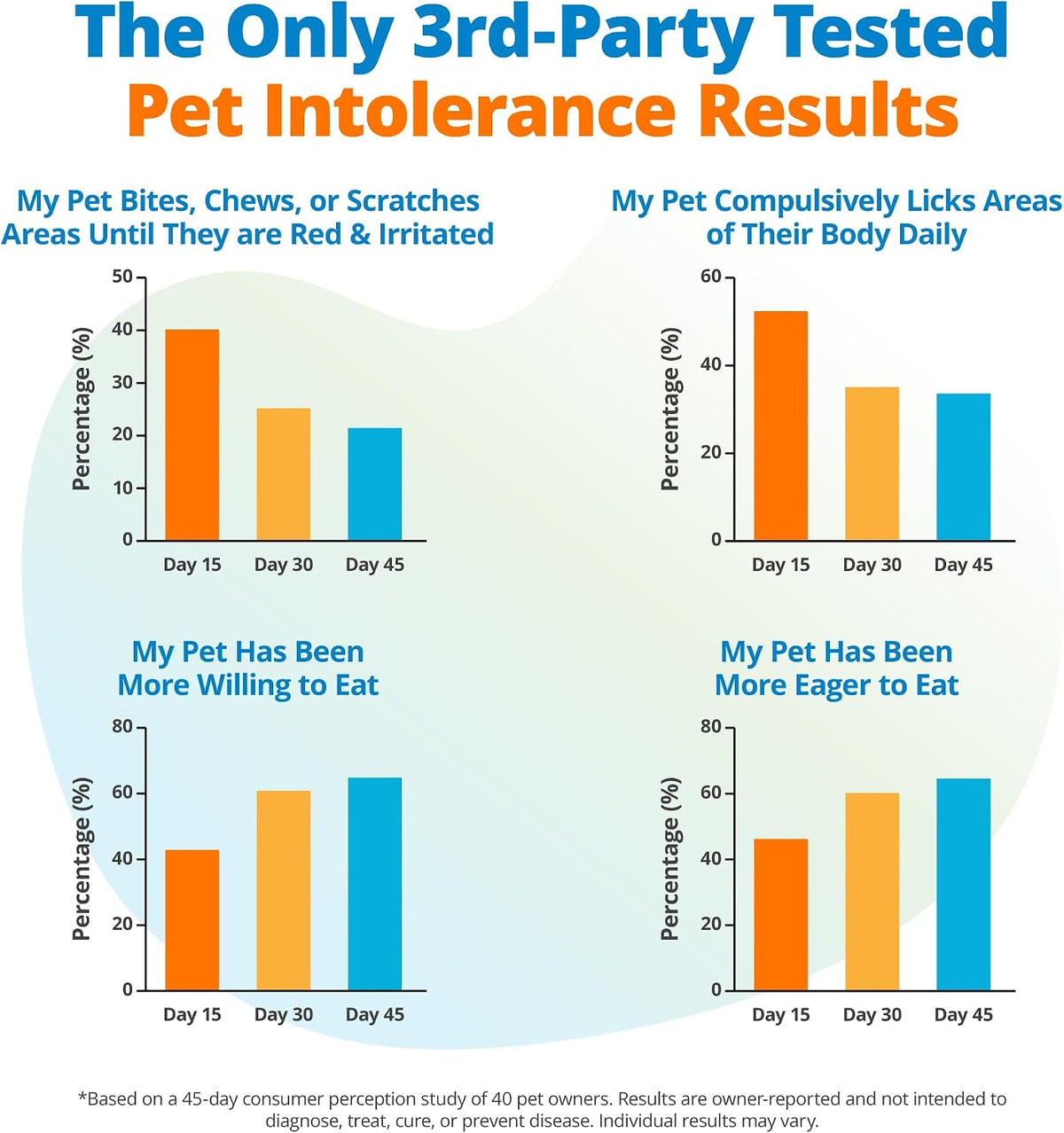 5Strands Kibble & Wet Pet Food Intolerance Test for Dogs & Cats