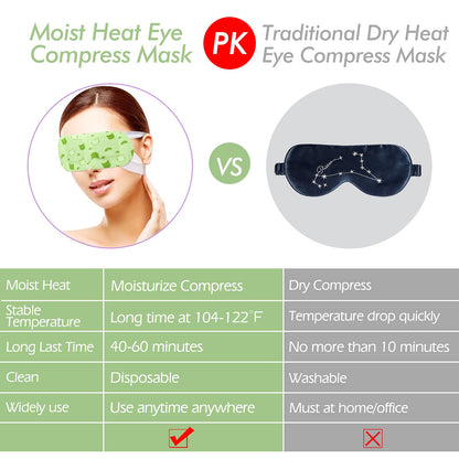 Jekeno Steam Eye Mask - Extra Long Lasting Warm Compress (16 Packs)