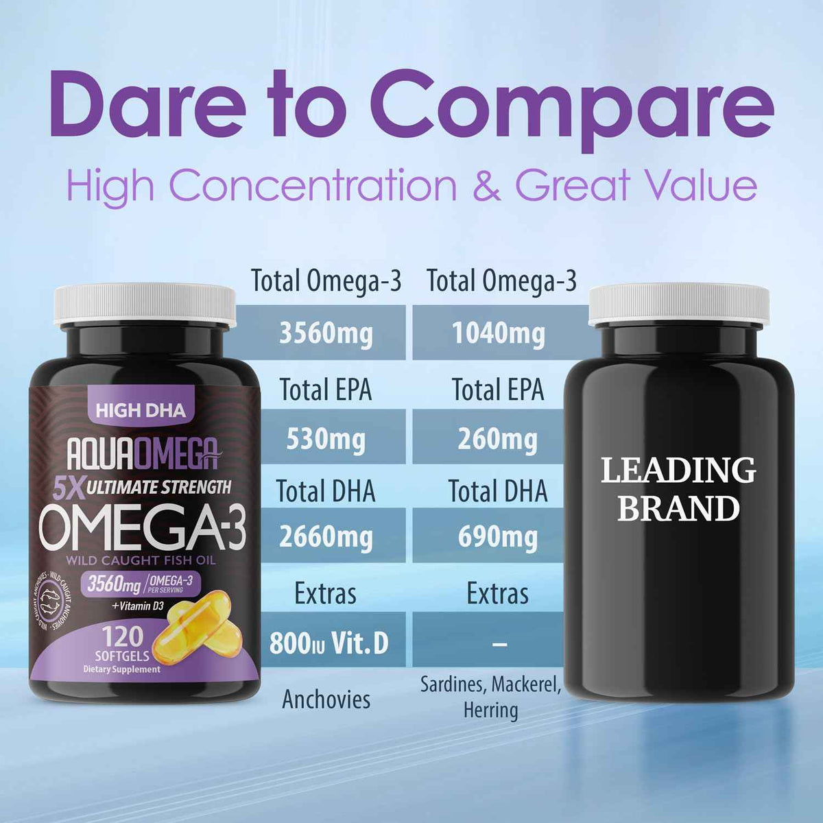 5X Ultimate Strength Omega 3 Fish Oil Supplements with High DHA and EPA Omega 3 Fatty Acids, Fish Oil Supplement with Vitamin D