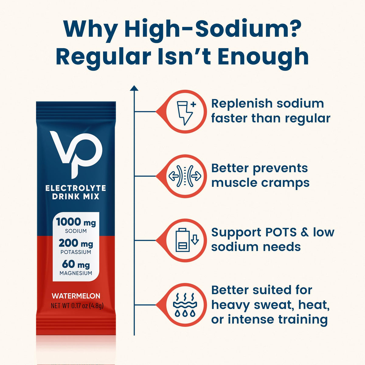 Venture Pal High Sodium Sugar Free Electrolytes Powder Packet, 16 Sticks - Hydration Packets with Vitamin, Sodium & Potassium, Zero Calories, Vegan, Keto & Paleo Friendly Electrolyte Drink Mix