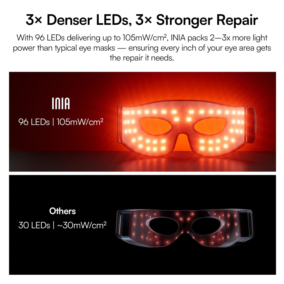INIA Red Light Therapy Eye Mask - Advanced Under Eye Rejuvenation Device