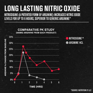 Jacked Factory N.O. XT Nitric Oxide Supplements for Men w/Nitrosigine L Arginine L Citrulline Supplement for Muscle Pumps & Vascularity - Pre Workout Nitric Oxide Booster & Muscle Builder - 90 Caps Jacked FactoryBuy Supplements Australia