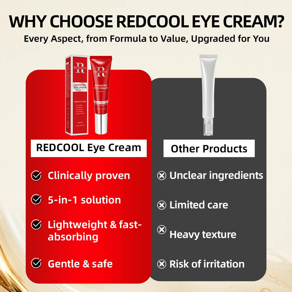 Redcool Retinol Eye Cream – Anti-Aging Eye Cream for Dark Circles, Puffiness & Wrinkles with Hyaluronic Acid & Caffeine 1.06 oz
