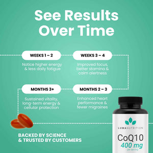 Luma Nutrition CoQ10 400mg Softgels - High-Absorption Coenzyme Q10 - Co Q-10 200mg / 400mg Per Serving - Heart Health - 60 Liquid Softgels