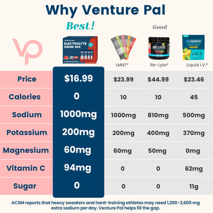 Venture Pal High Sodium Sugar Free Electrolytes Powder Packet, 16 Sticks - Hydration Packets with Vitamin, Sodium & Potassium, Zero Calories, Vegan, Keto & Paleo Friendly Electrolyte Drink Mix