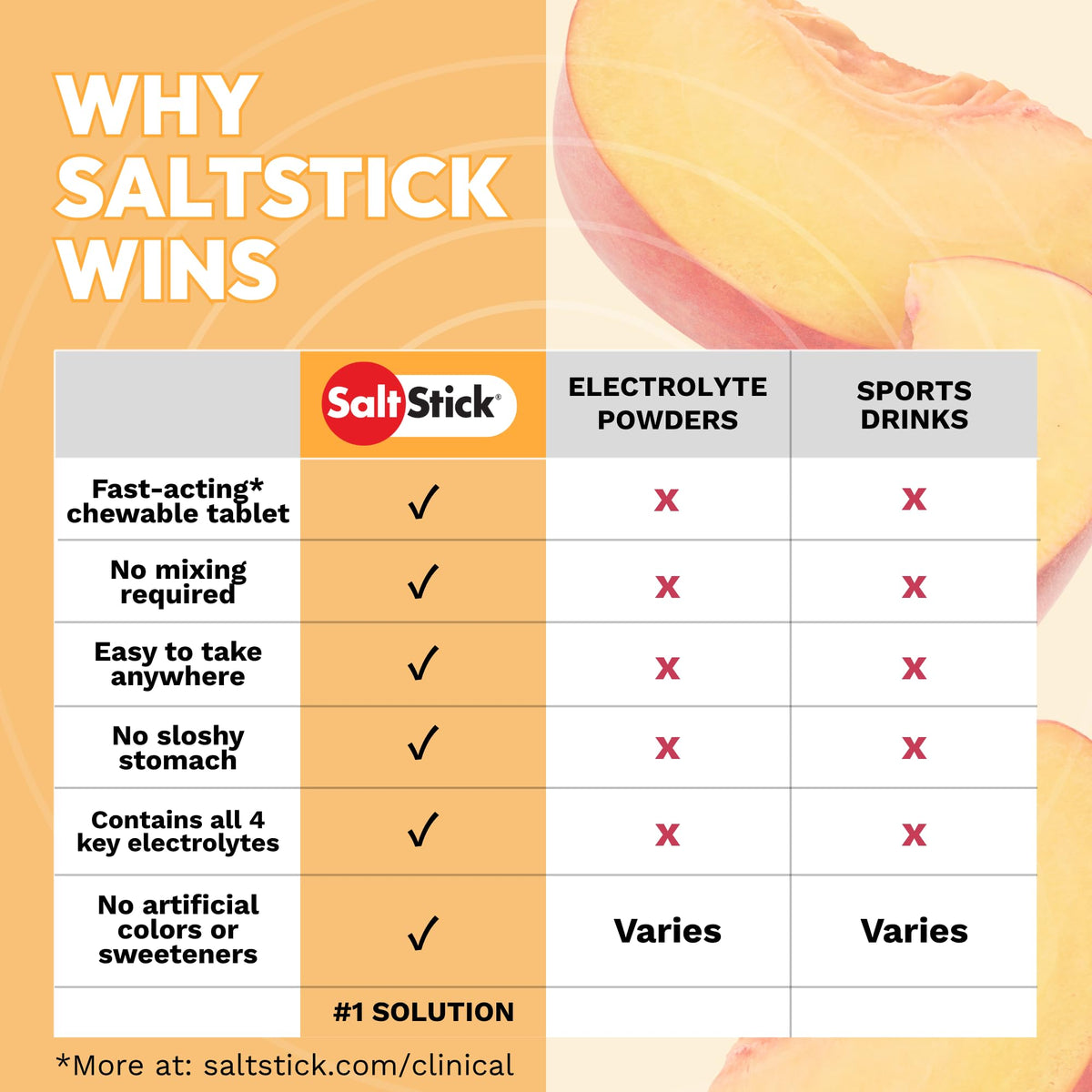 SaltStick Electrolyte FastChews Chewable Tablets, Lemon Lime, 120 count, 12 packets of 10 tablets each