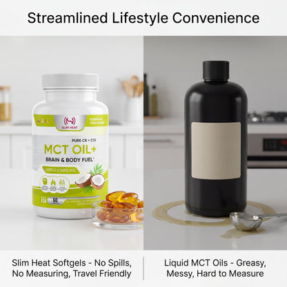 Slim Heat MCT Oil Capsules 2000mg - Pure C8 C10 Caprylic & Capric Acid Softgels, No Lauric Acid, Keto Coconut Fats Supplement for Energy Support, 60 Count (30-Day Supply)