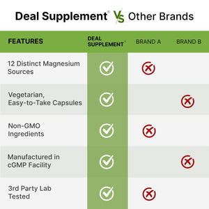 12‑in‑1 Magnesium Complex for Women 1,000 mg, 240 Vegetarian Capsules | Magnesium Glycinate, Citrate, Malate, Taurate, Orotate, Oxide & More | Chelated & Purified for Better Absorption DEAL SUPPLEMENT buy supplements Au