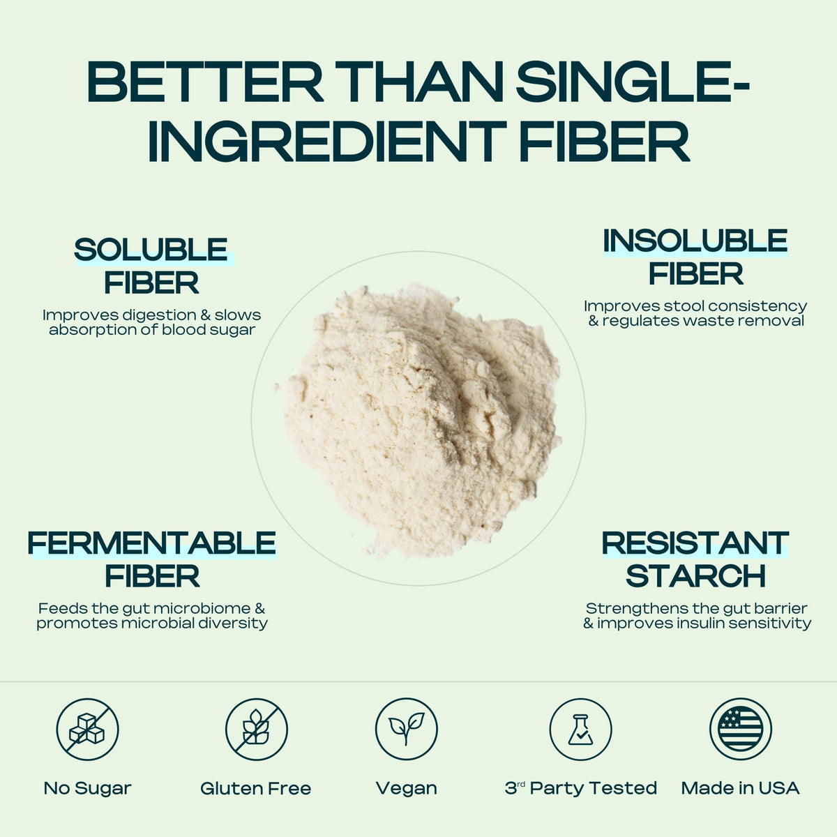 Prebiotic Fiber Supplement for Women & Men – 6g Prebiotic Fiber Powder – Daily Blend for Gut Health, Bloating, Regular Digestion & Energy – Soluble & Insoluble, Sugar Free, Unflavored, 30 Servings