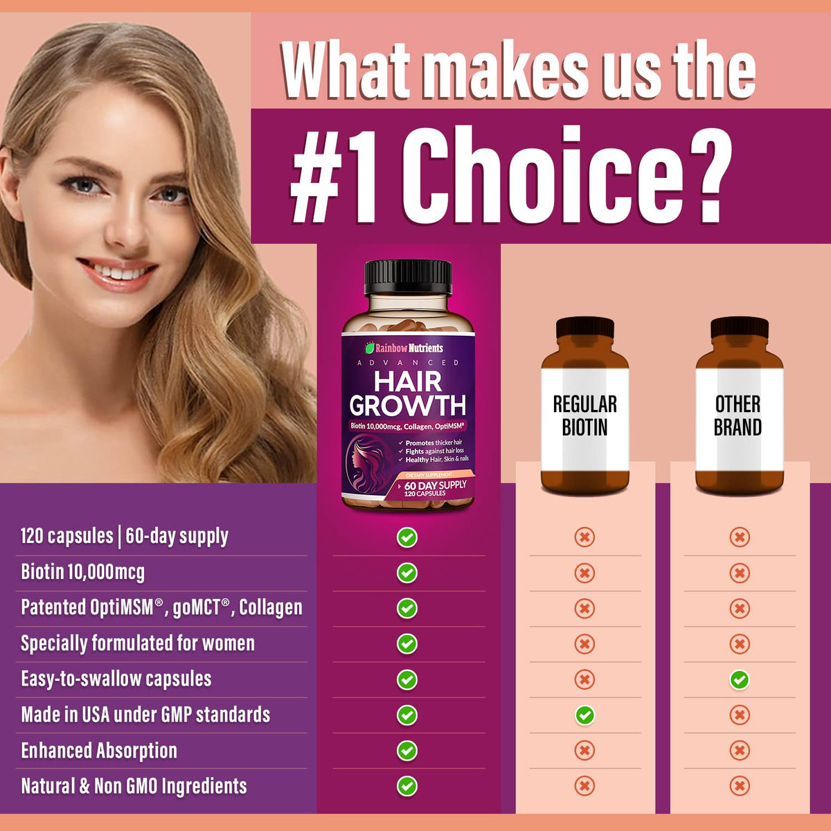 Hair Growth Vitamins for Women - Biotin 10,000mcg, Collagen, Patented OptiMSM, goMCT