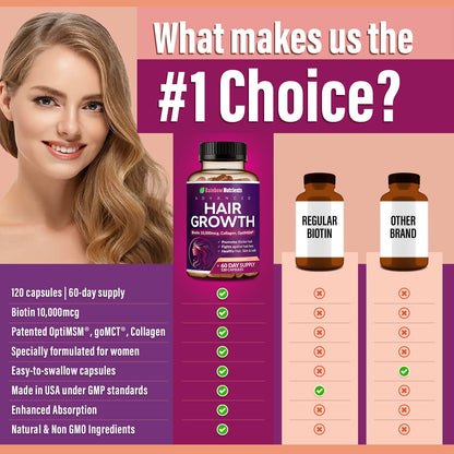 Hair Growth Vitamins for Women - Biotin 10,000mcg, Collagen, Patented OptiMSM, goMCT