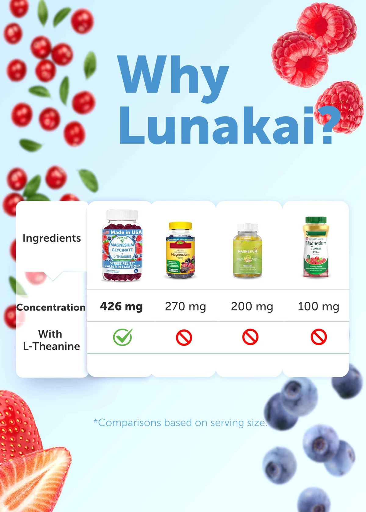 Lunakai USA Made Magnesium Glycinate Gummies 426mg with L-Theanine - Calm, Sleep, Stress Relief for Adults & Kids, Non-GMO, Vegan, 60ct