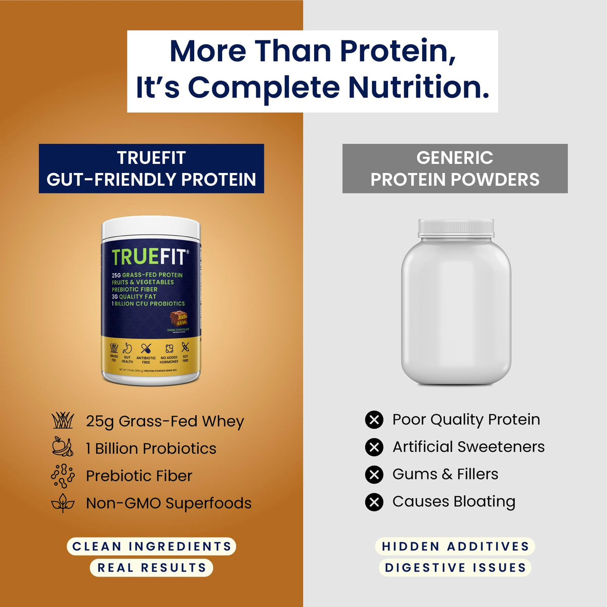 TrueFit Grass-Fed Whey Protein Powder + Fiber & Probiotics, Vanilla Shake - 25g Gut Healthy Protein with Fiber, Probiotics & Non-GMO Superfoods for Complete Meal Replacement Shake with Nothing Fake