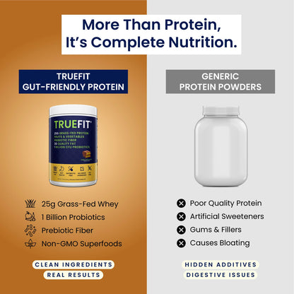 TrueFit Grass-Fed Whey Protein Powder + Fiber & Probiotics, Vanilla Shake - 25g Gut Healthy Protein with Fiber, Probiotics & Non-GMO Superfoods for Complete Meal Replacement Shake with Nothing Fake