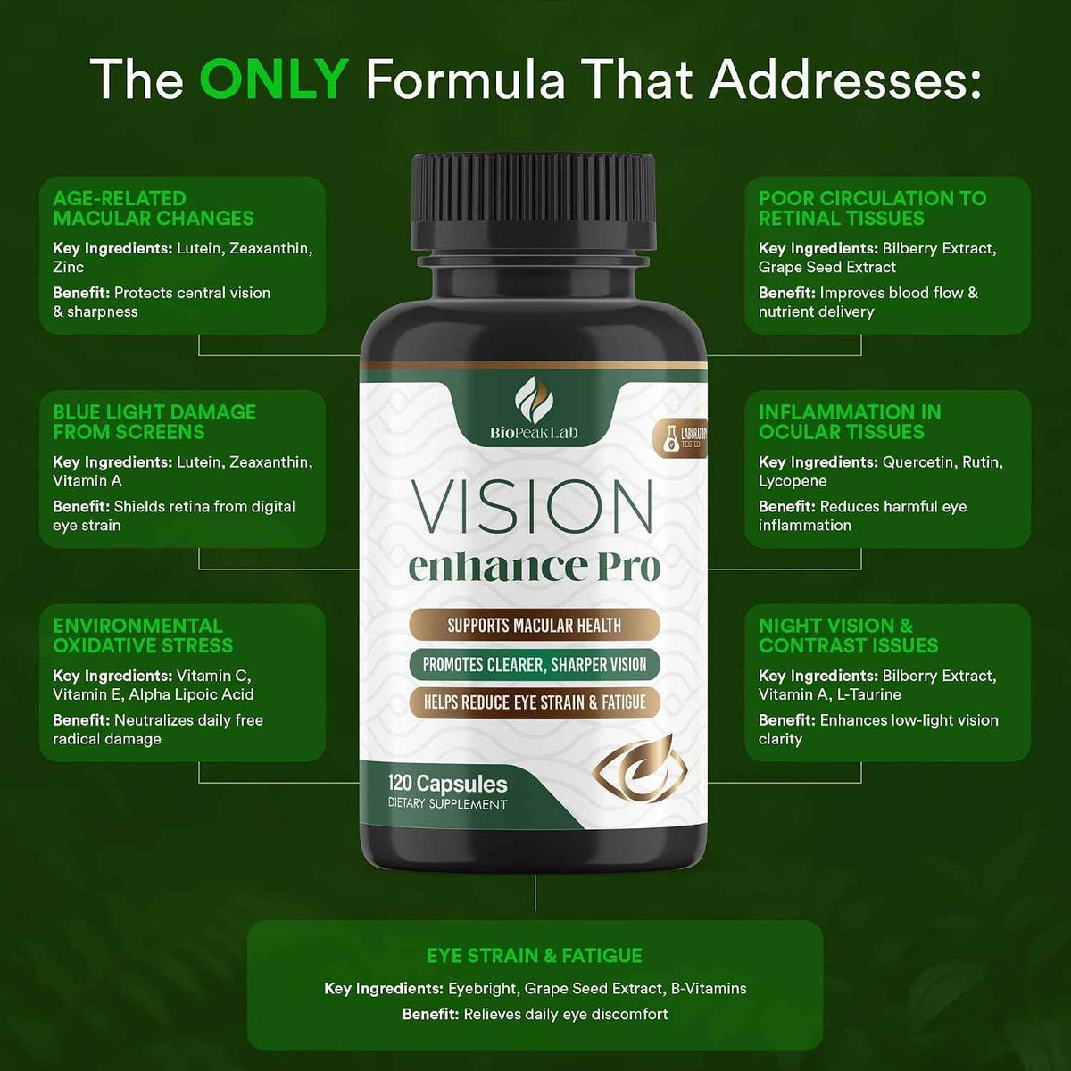 Vision Enhance Pro Eye Wellness Supplement with Lutein, Zeaxanthin & Botanical Extracts - Supports Daily Eye Wellness & Visual Comfort - 60-Day Supply