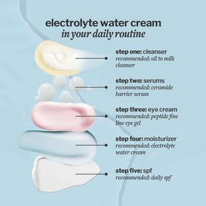 Cocokind Electrolyte Water Cream - Lightweight Water Gel Moisturizer - Balanced Hydrating Day Cream for All Skin Types - 1.7 Fl Oz