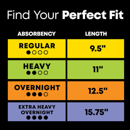 U by Kotex Balance Ultra Thin Pads with Wings, Heavy Absorbency, 46 Count (Packaging May Vary)