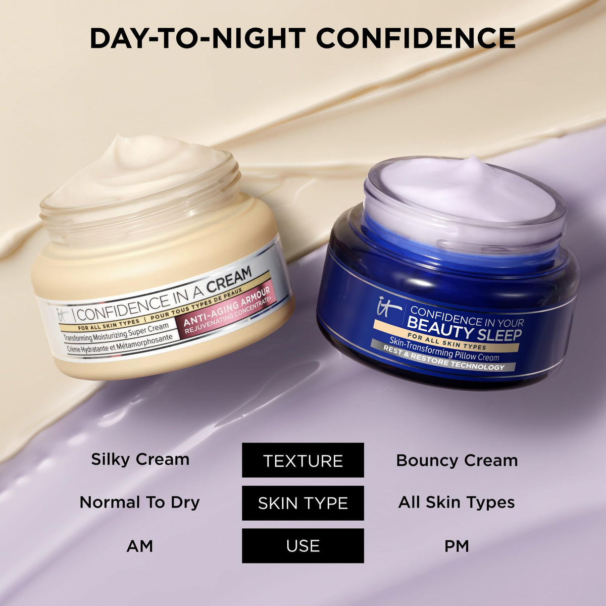IT Cosmetics Confidence in Your Beauty Sleep Night Cream - Anti-Aging Face Moisturizer, Ceramides & Hyaluronic Acid, Fine Lines, Wrinkles, Dryness, Dullness & Loss of Firmness - 2 fl oz