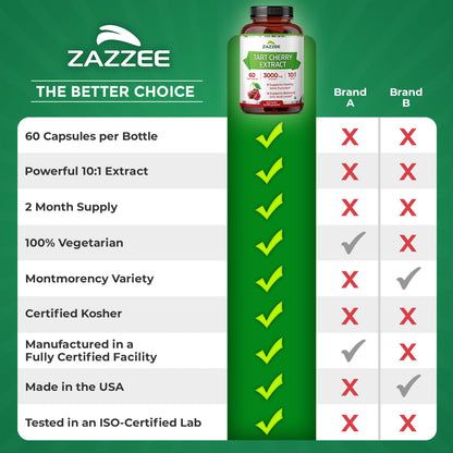 Zazzee Tart Cherry 10:1 Extract, 60 Vegan Capsules, 2 Month Supply, Montmorency Cherry, Certified Kosher, Joint & Uric Acid Support, Antioxidant Support Formula, Non-GMO, Made in the USA