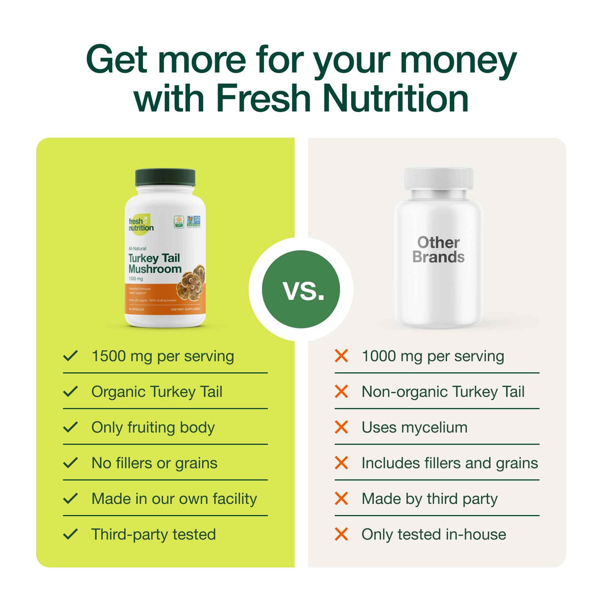 Fresh Nutrition Organic Turkey Tail Mushroom Extract Supplement - High in Beta Glucans - Non-GMO, Vegan Friendly, Gluten-Free - 90 Capsules