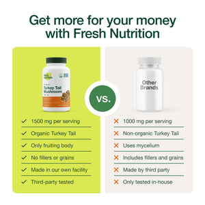 Fresh Nutrition Organic Turkey Tail Mushroom Extract Supplement - High in Beta Glucans - Non-GMO, Vegan Friendly, Gluten-Free - 90 Capsules