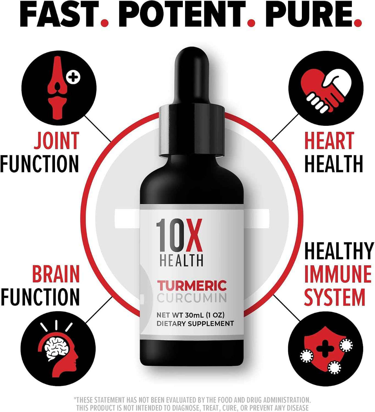 10X Health Turmeric Curcumin Supplement - with D3 & B12 - Curcumin: with Vitamin D3 & B12, Joint, Immunity & Heart Support, 30mL