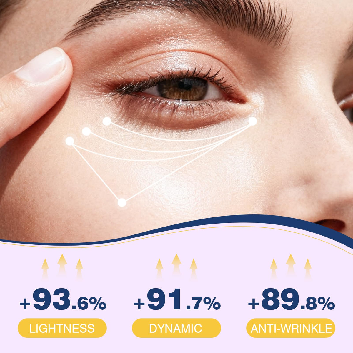 2in1 Dual Eye Cream – Retinol, Caffeine & Yerba Mate Complex