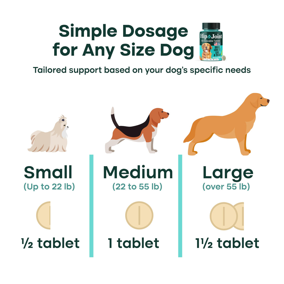Natureflow Hip & Joint Supplement for Dogs, 300mg Green-Lipped Mussel for Dog Arthritis Pain Relief, Glucosamine, MSM & Chondroitin, Zero Sugar, Large Medium Small Breeds, 50 Chewable Tablets