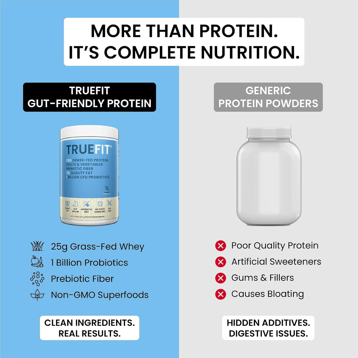 TrueFit Grass-Fed Whey Protein Powder + Fiber & Probiotics, Vanilla Shake - 25g Gut Healthy Protein with Fiber, Probiotics & Non-GMO Superfoods for Complete Meal Replacement Shake with Nothing Fake