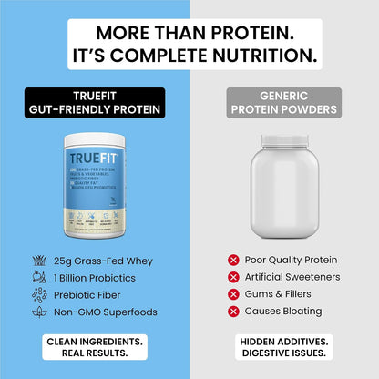 TrueFit Grass-Fed Whey Protein Powder + Fiber & Probiotics, Vanilla Shake - 25g Gut Healthy Protein with Fiber, Probiotics & Non-GMO Superfoods for Complete Meal Replacement Shake with Nothing Fake