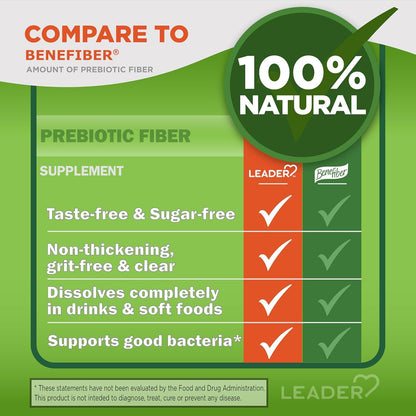 Leader Prebiotic Fiber Supplement Powder for Digestive Health, 100% Natural Daily Fiber Powder, Sugar-Free, Taste-Free, Gluten Free, Non-GMO, Unflavored, 62 Servings (8.7 OZ) (Pack of 2)