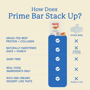 Equip Foods High Protein Prime Bars - Grass Fed Beef Protein, Collagen & Tallow - Gut Friendly, Gluten Free 20g Protein Bars - Only Real-Food Ingredients - On-the Go Snack - Peanut Butter, 12 Count